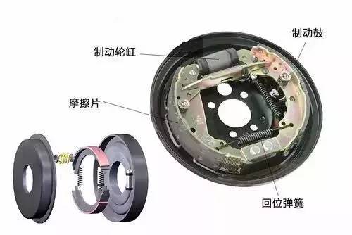 摩擦片在鼓式制動內(nèi)的作用